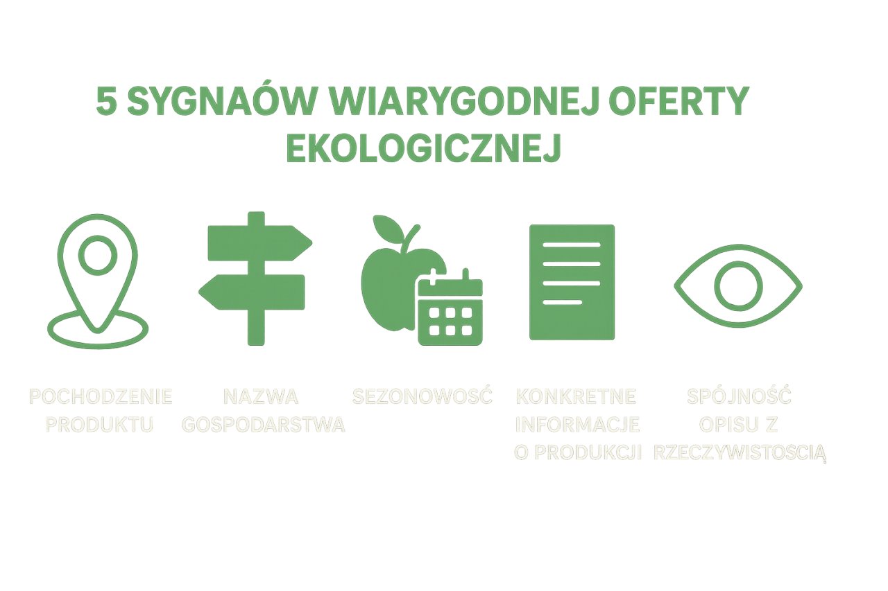 Infografika pokazująca, jak rozpoznać wiarygodną ofertę ekologicznego gospodarstwa