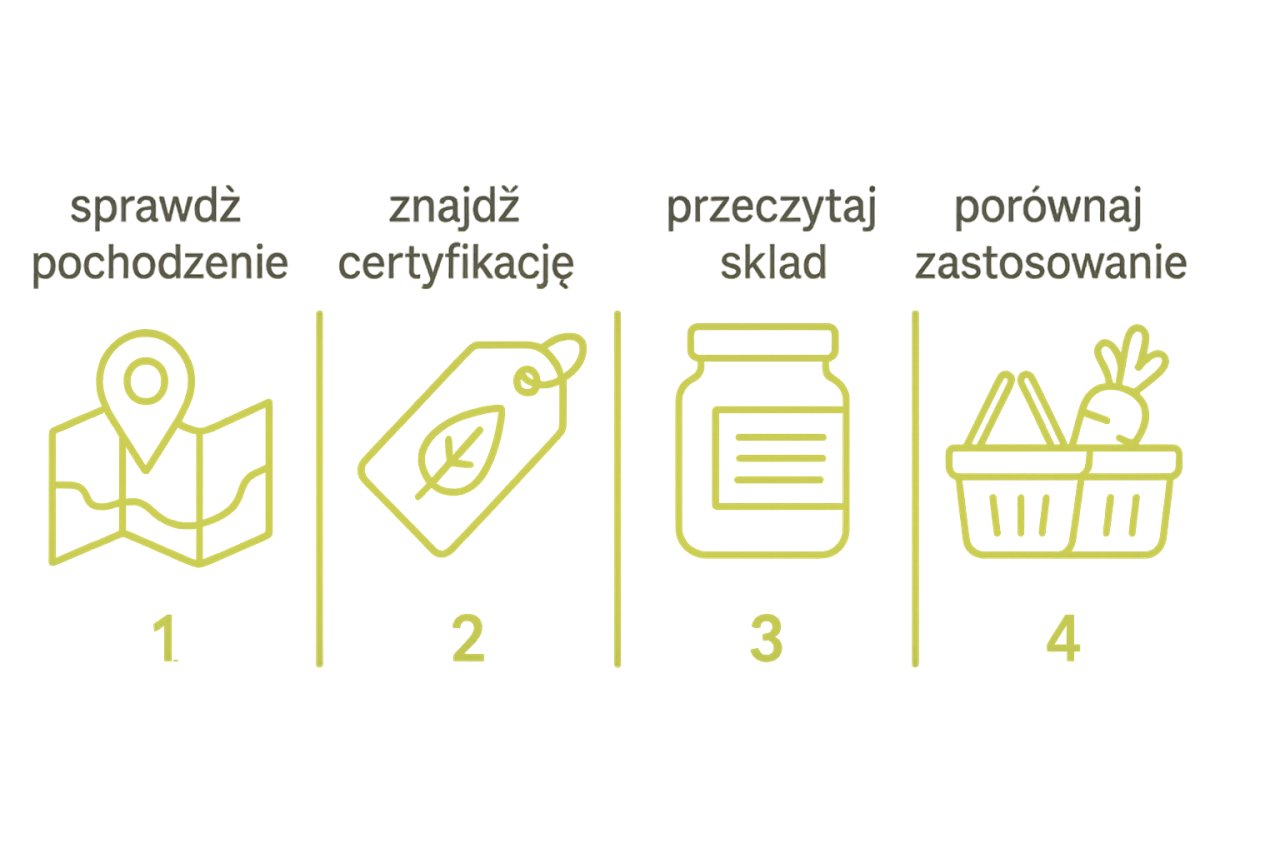 Infografika pokazująca, jak czytać opisy certyfikowanej żywności ekologicznej i unikać marketingowych skrótów.
