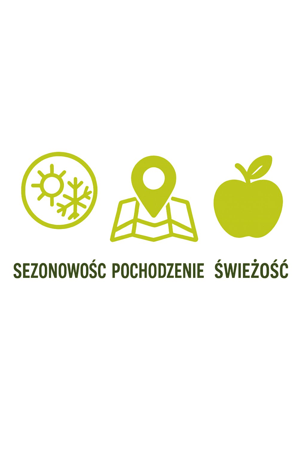 Infografika pokazująca trzy najważniejsze cechy dobrej żywności od lokalnych producentów: sezonowość, pochodzenie i świeżość.