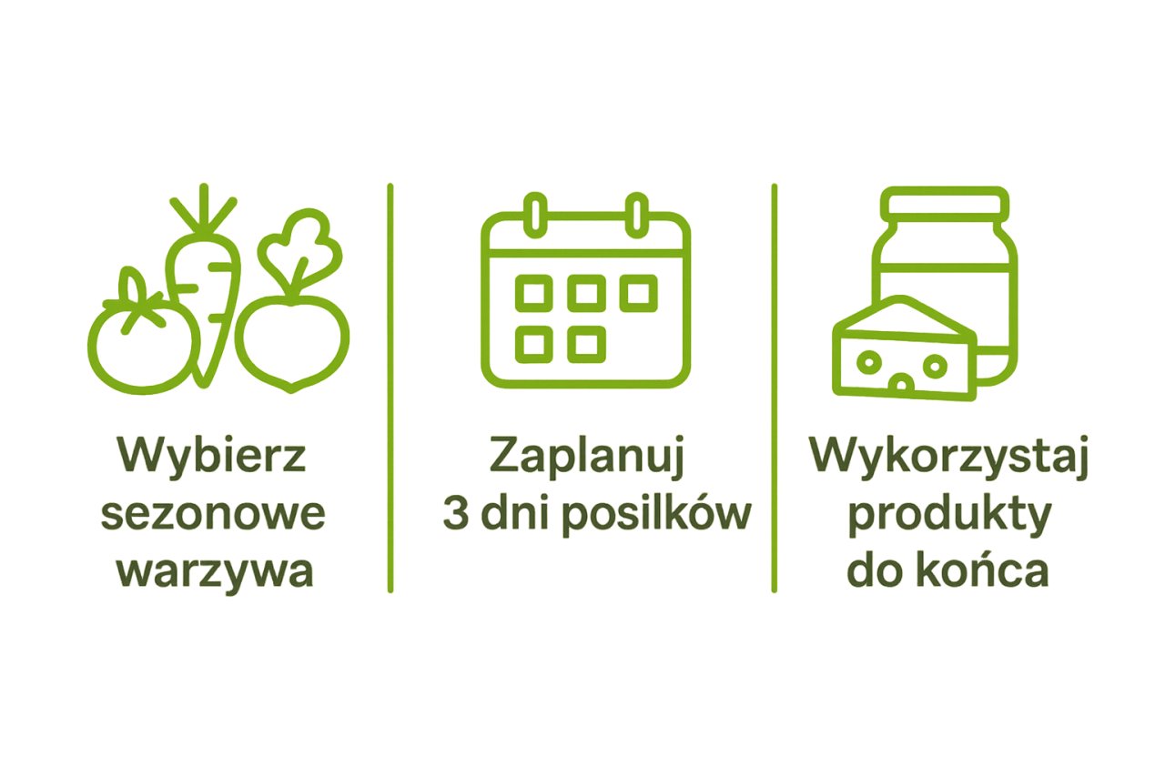 Infografika pokazująca trzy proste kroki gotowania z lokalnych produktów.